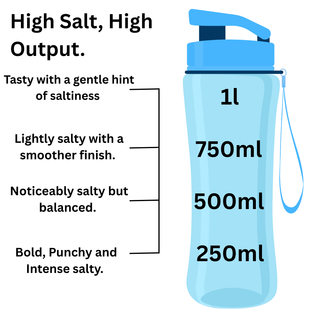 Hydration and Recovery Electrolytes