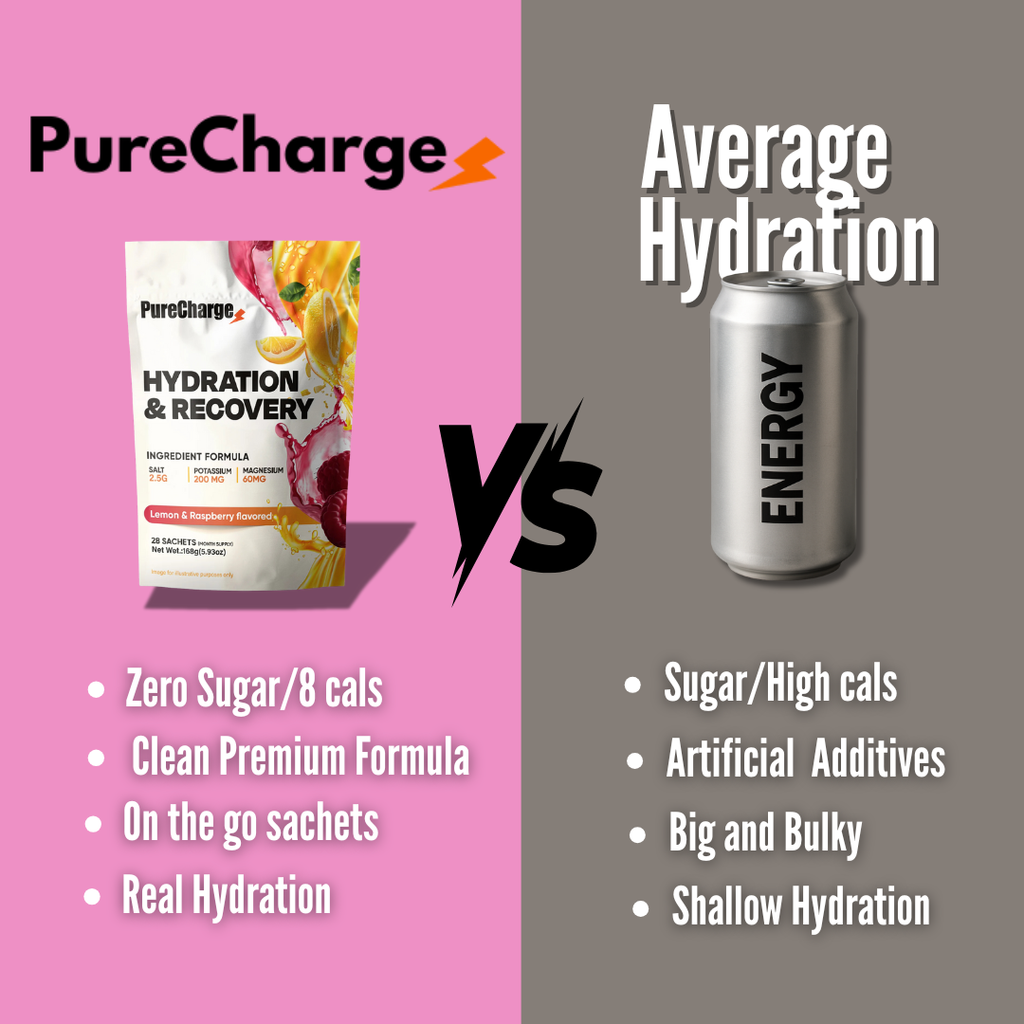 Purityx  Hydration and Recovery Electrolytes