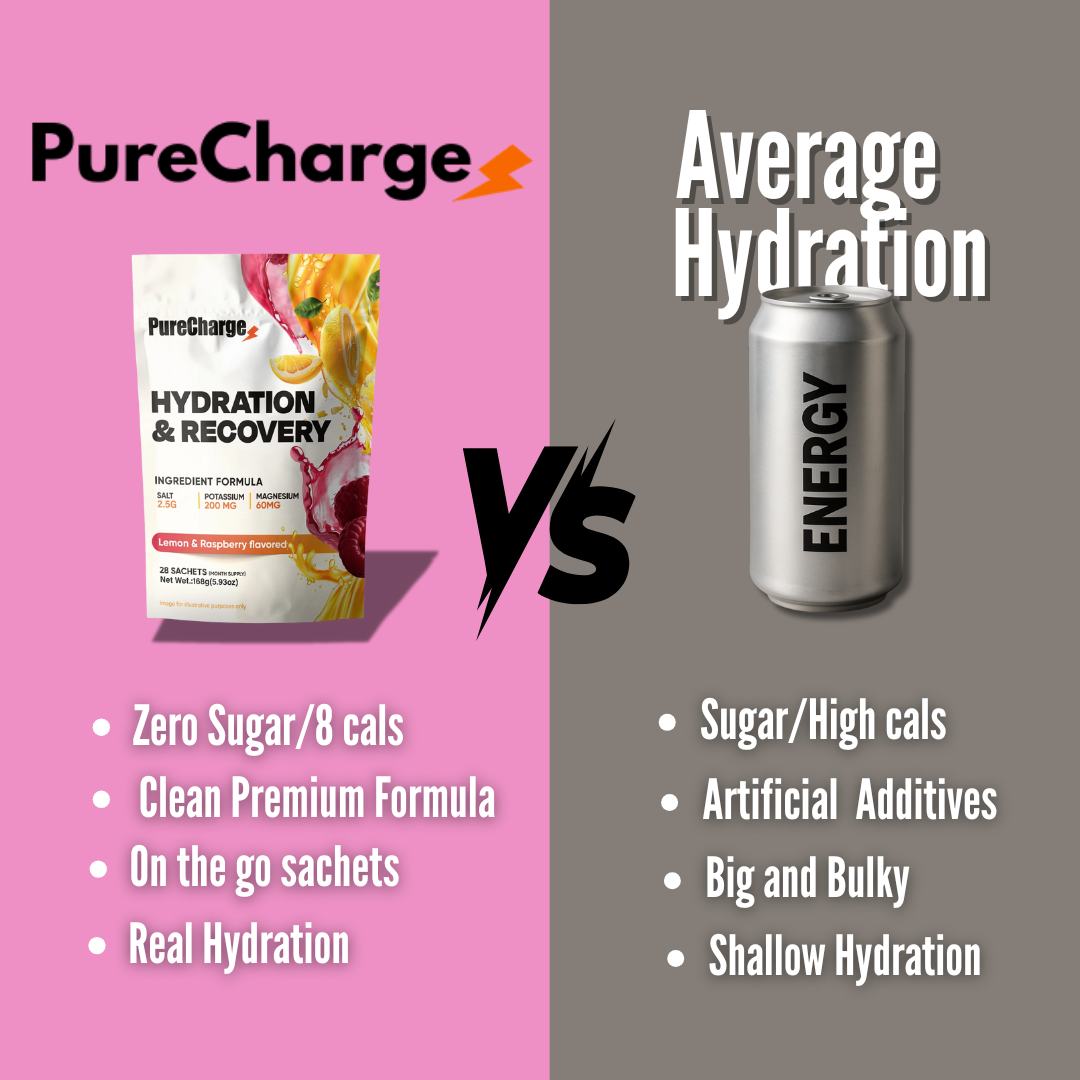 Purityx  Hydration and Recovery Electrolytes